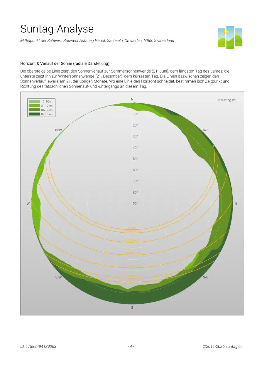 Suntag sample report, Seite 4