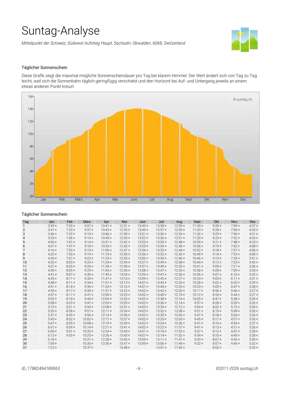 Suntag sample report, Seite 6