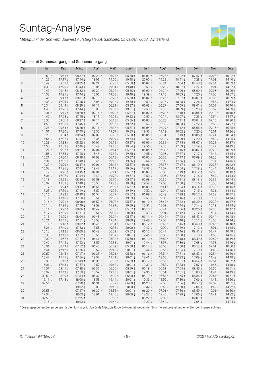 Suntag sample report, Seite 8