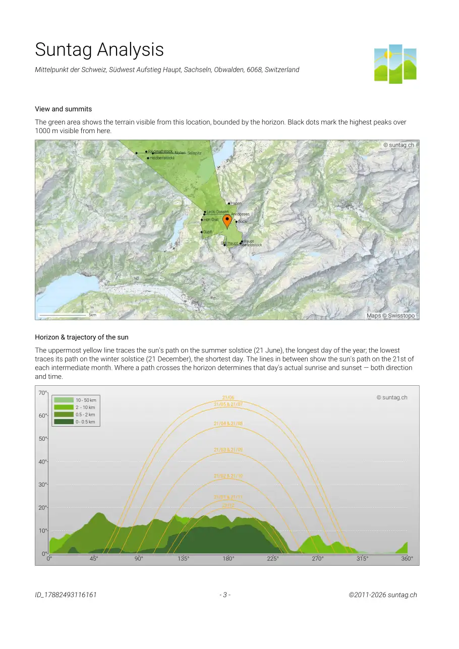 Suntag sample report, Page 3