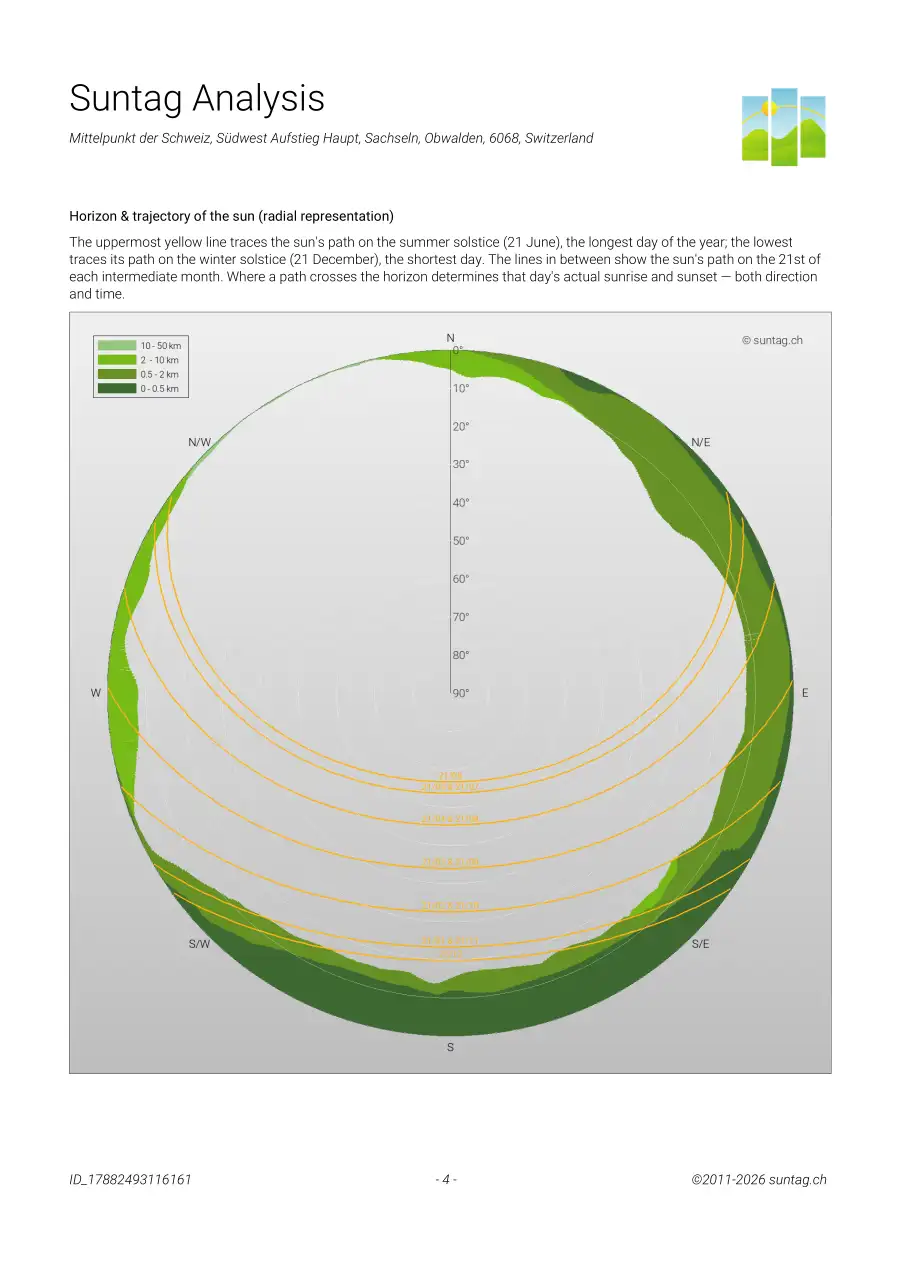 Suntag sample report, Page 4