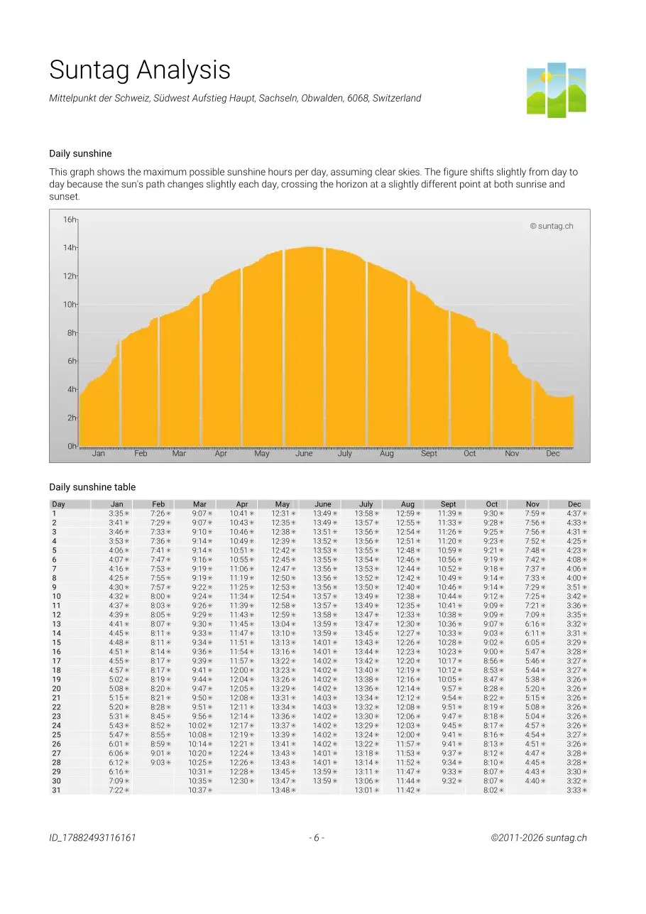 Suntag sample report, Page 6