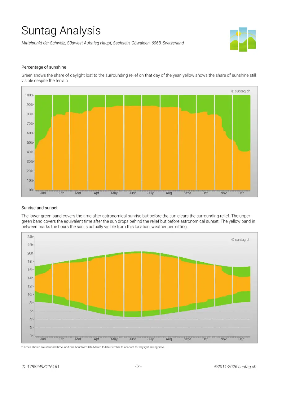 Suntag sample report, Page 7