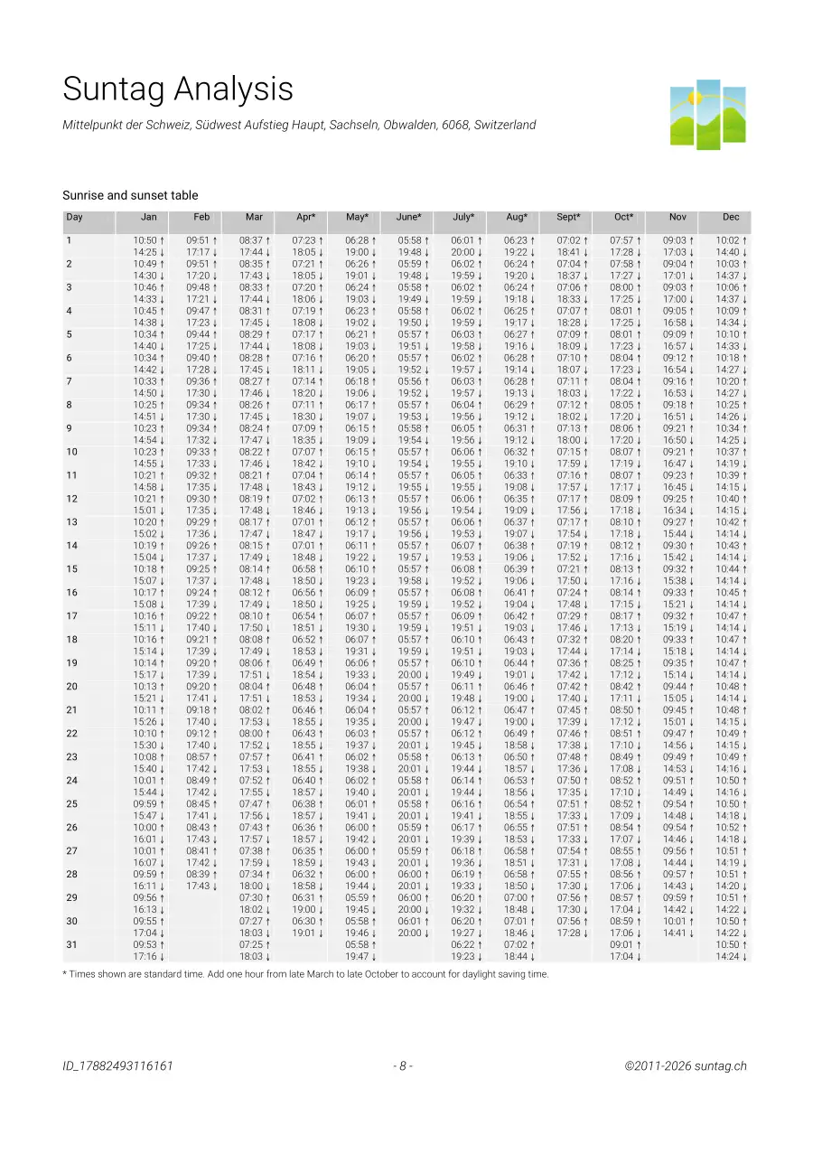Suntag sample report, Page 8