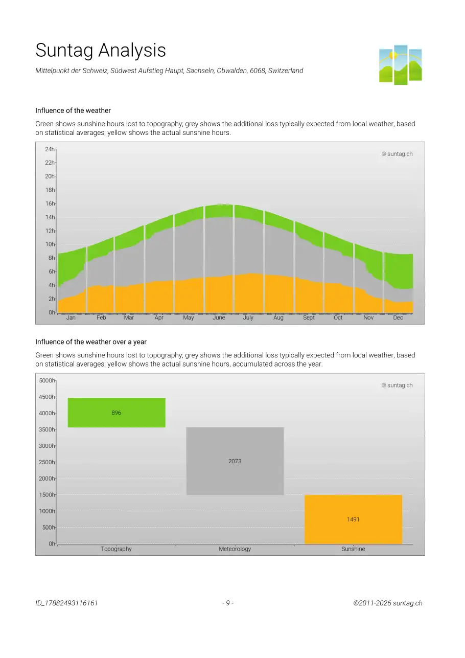 Suntag sample report, Page 9