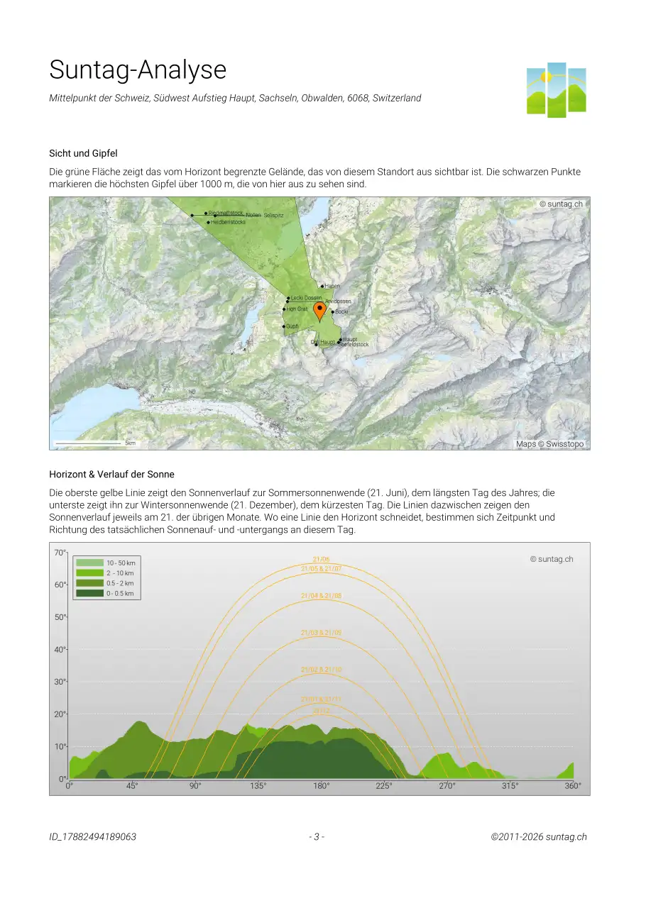 Suntag sample report, Page 3