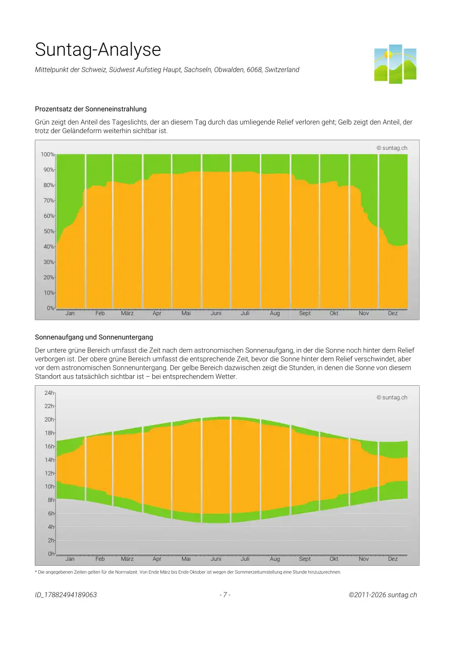 Suntag sample report, Page 7