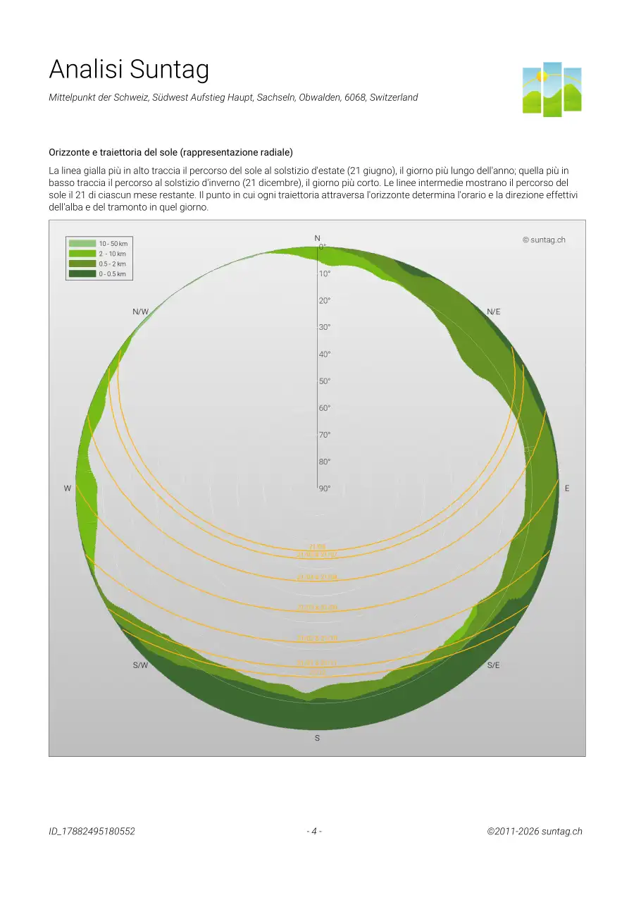 Suntag sample report, Pagina 4