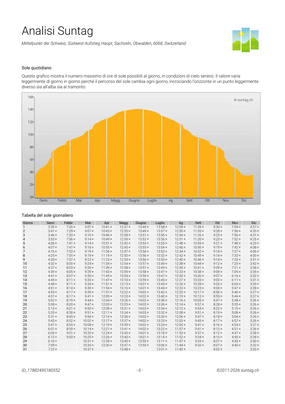 Suntag sample report, Pagina 6