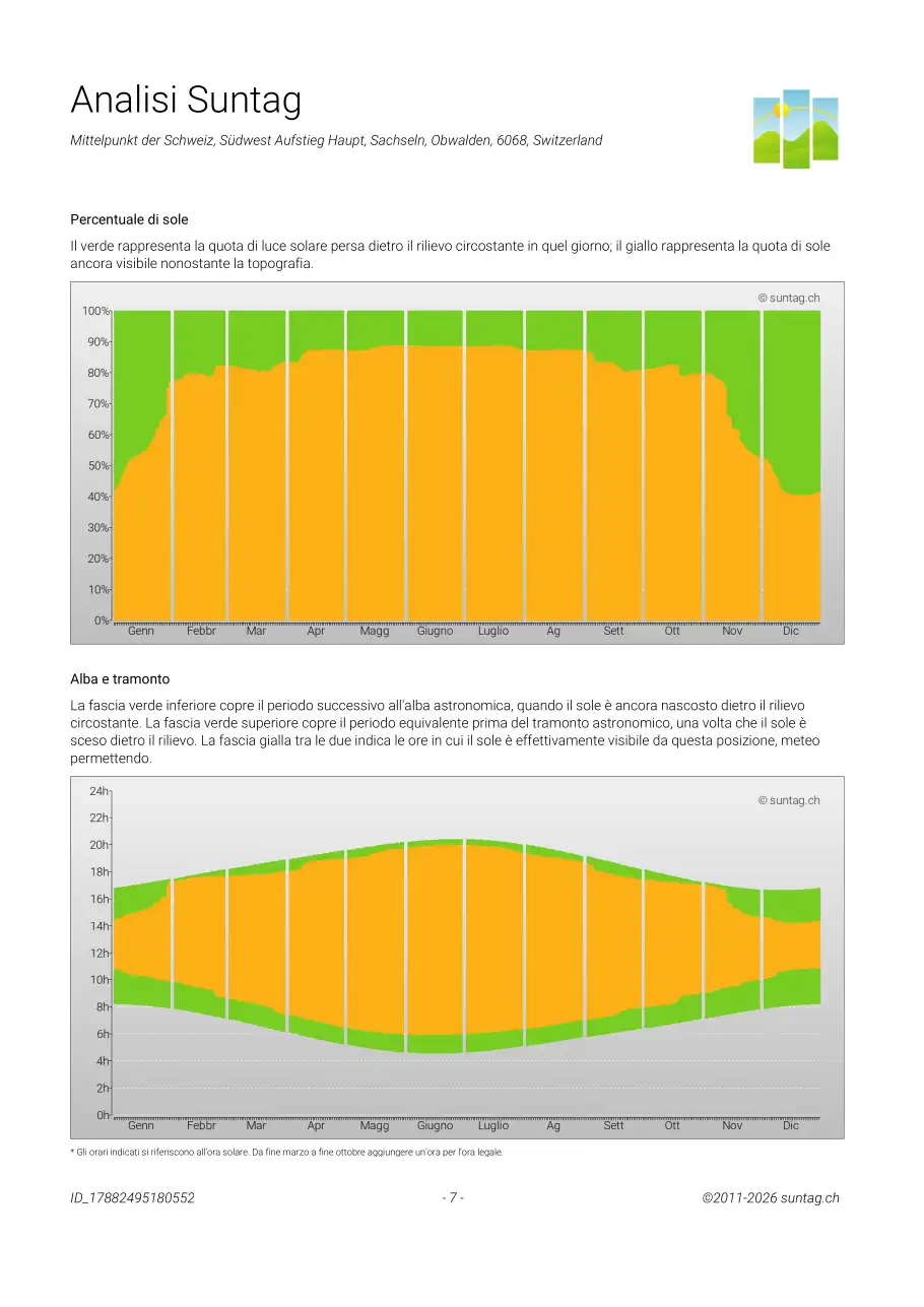 Suntag sample report, Pagina 7